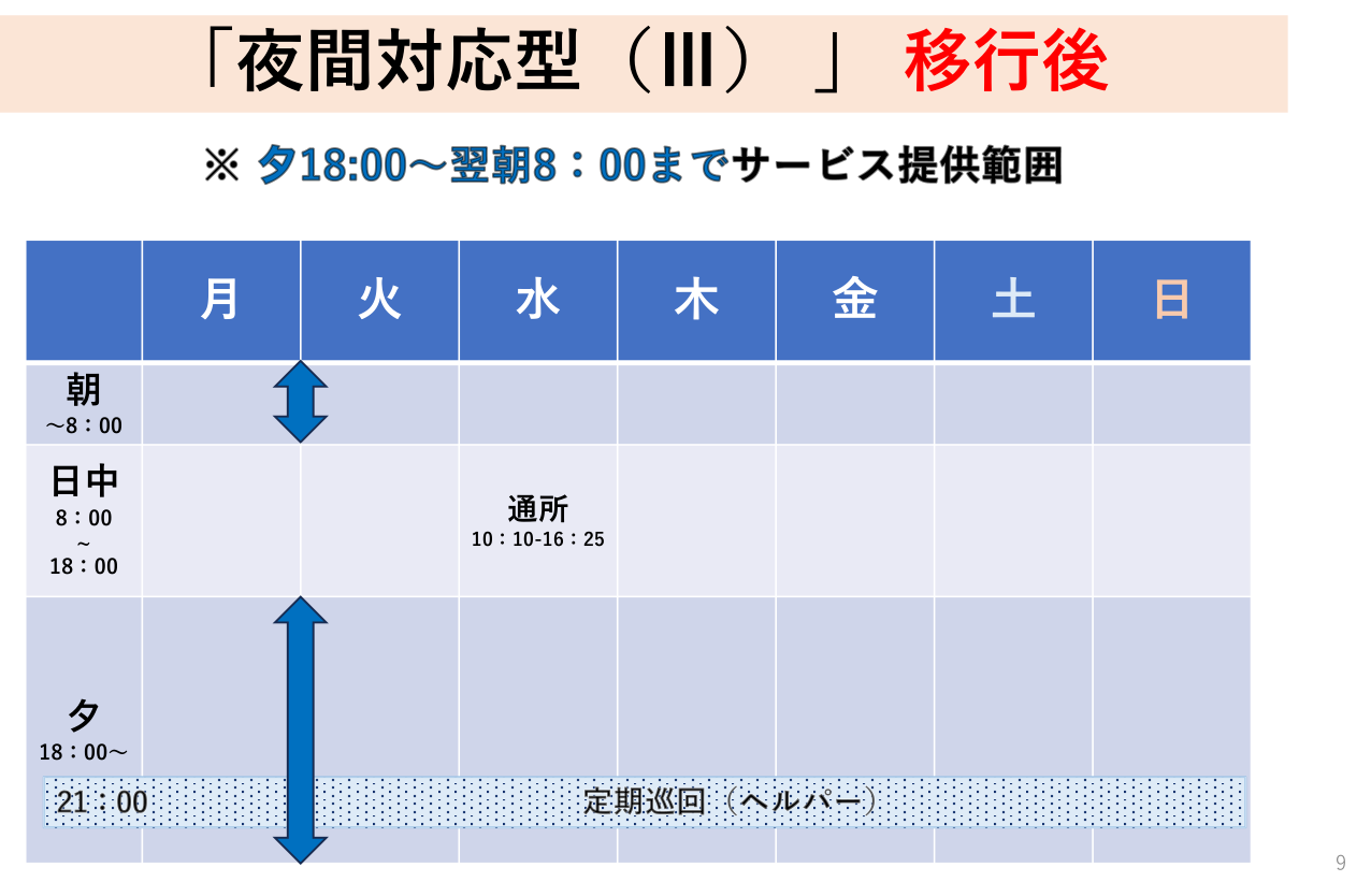 ケース②：夜間対応型（Ⅲ）移行後の週間スケジュール