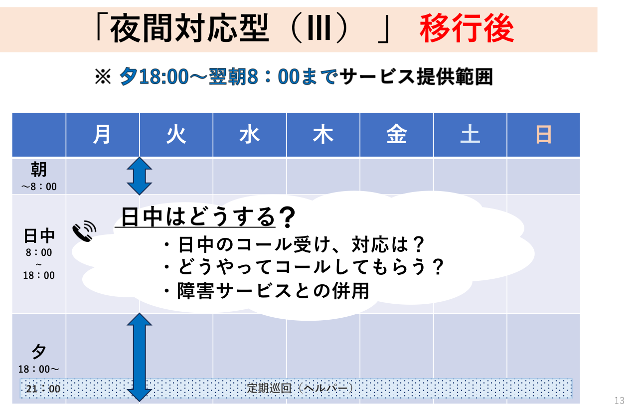 ケース③：夜間対応型（Ⅲ）移行後、日中はどうする？