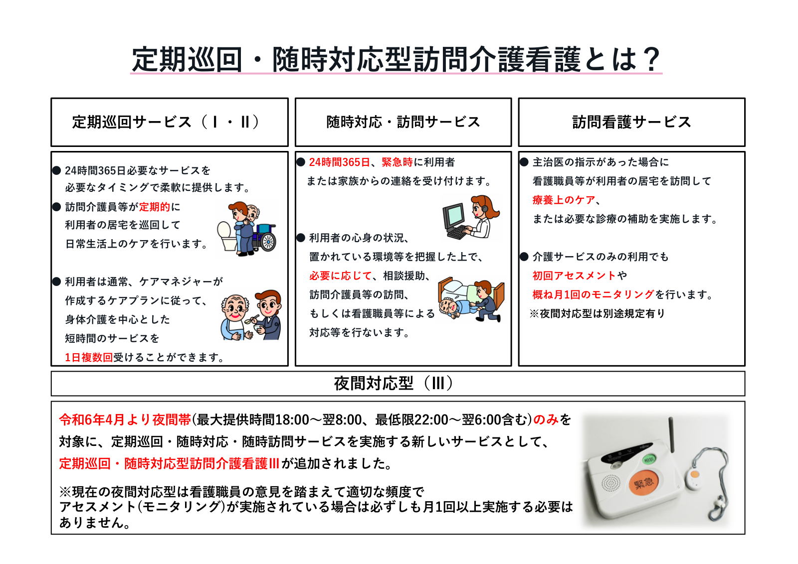 定期巡回・随時対応型訪問介護看護のサービス内容
